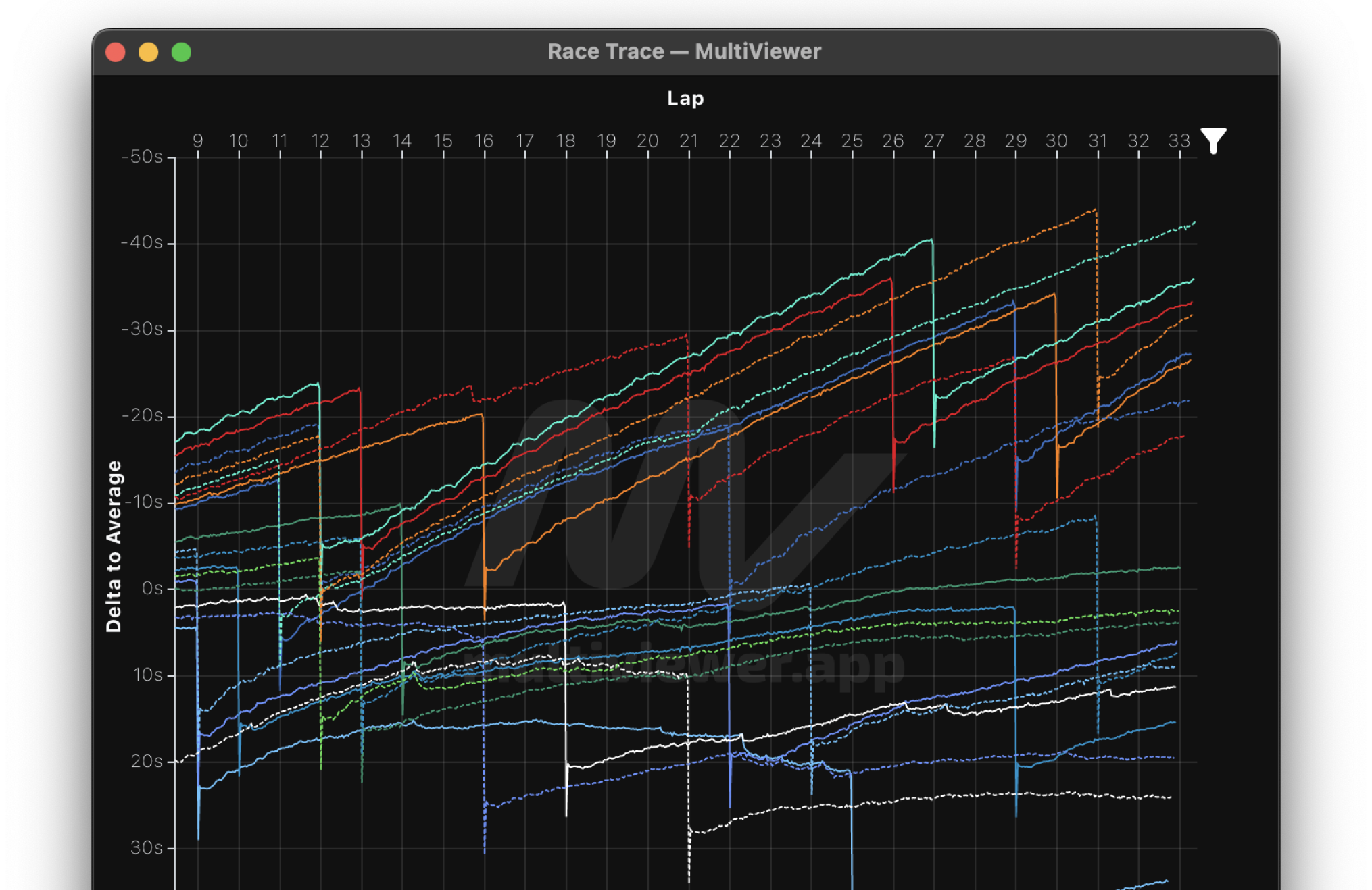 MultiViewer's Race Trace window